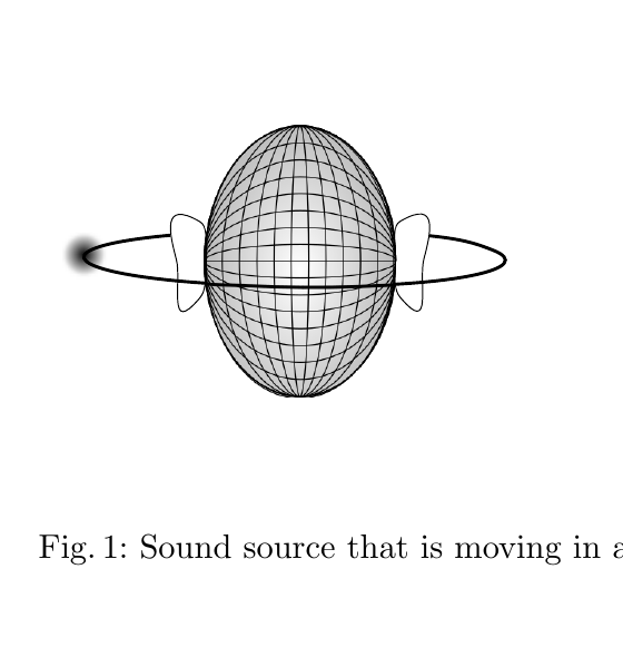 Detailansicht der Azimut-Darstellung mit seitlicher Schallquellenbewegung.