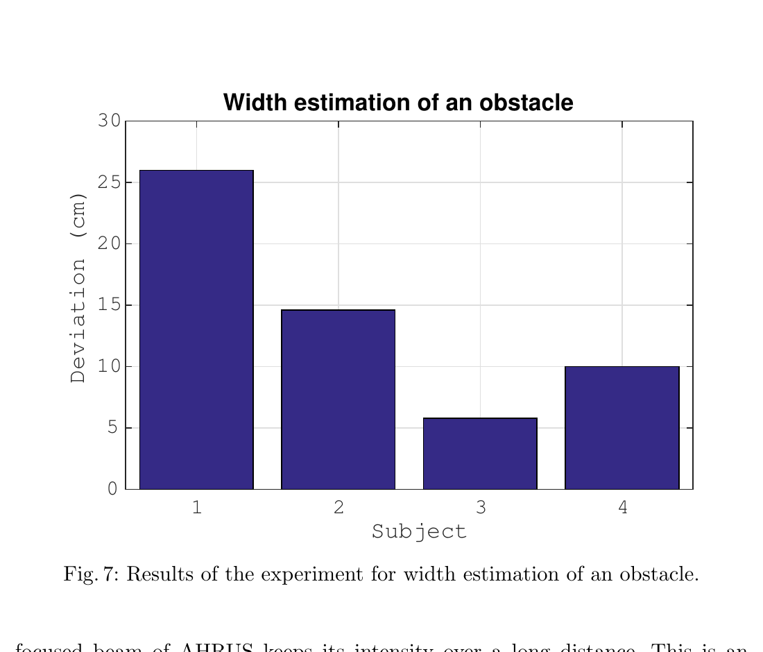 Balkendiagramm zur Distanzschwelle bei der Hinderniserkennung fuer Saeule und Auto.