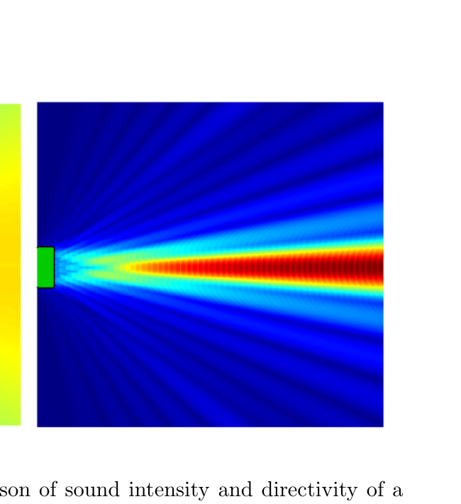 Detailansicht der fokussierten Schallausbreitung beim AHRUS-System.