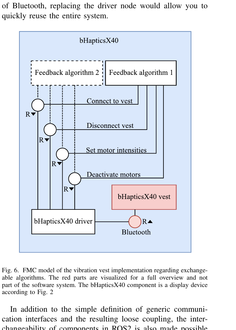 FMC-Modell der Vibrationsweste mit Treiber, Feedback-Algorithmen und Bluetooth-Anbindung.