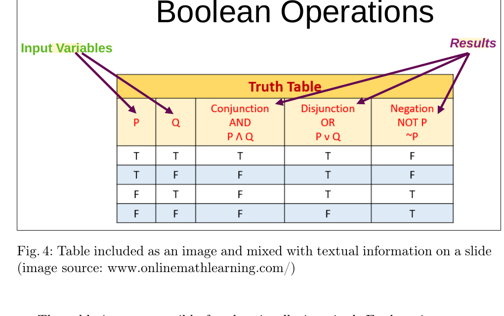 Folie mit einer als Grafik eingebetteten Wahrheitstabelle zu Boolean Operations.