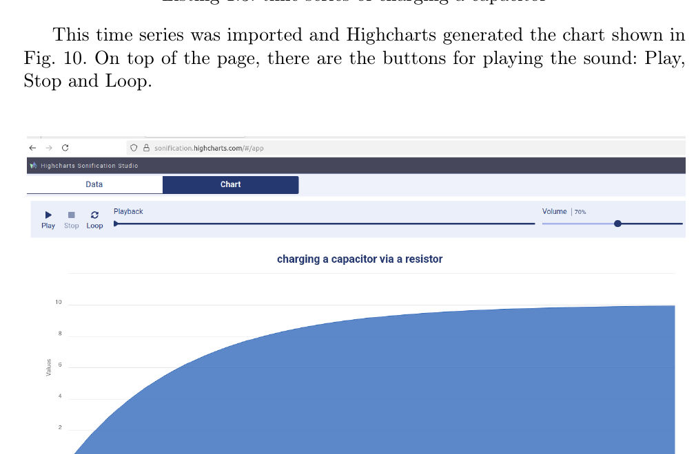 Screenshot einer Website zur Sonifikation einer Zeitreihe mit Wiedergabesteuerung und Diagramm.